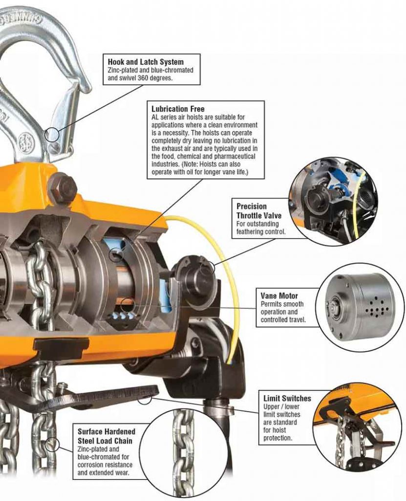 Air Hoist Components & Advantages Air Hoist Manufacturer & Supplier