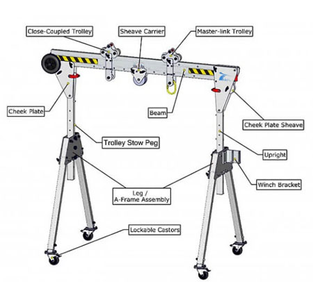 aluminum gantry crane component diagram